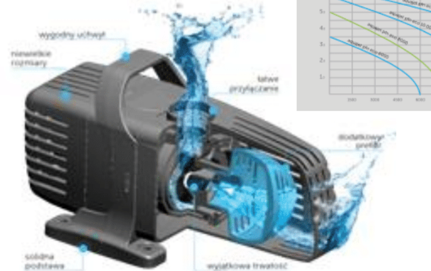 Aquael Water Pump PFN15000 ECO